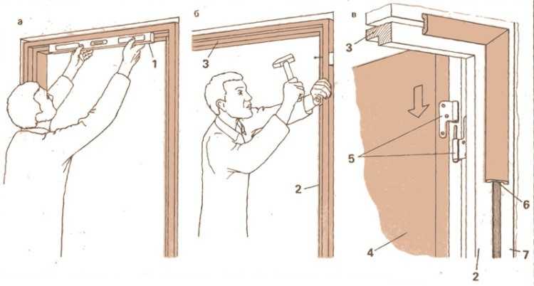Самостоятельное изготовление дверной коробки, сборка, монтаж - sauna-chelyabinsk.ru