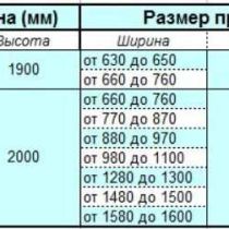 Типовые и нестандартные параметры дверного проема – размеры для установки