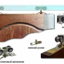 Установка межкомнатных дверей раздвижных – особенности и нюансы самостоятельного монтажа