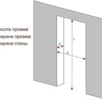 Как правильно вычислить размер межкомнатных дверей с коробкой, стандарт ГОСТ