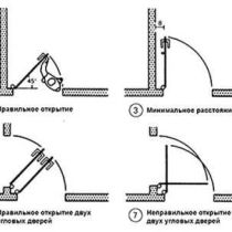 Куда должны открываться межкомнатные двери в квартире – требования и здравый смысл