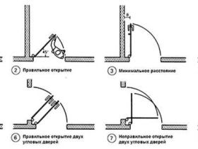 Куда должны открываться межкомнатные двери в квартире – требования и здравый смысл