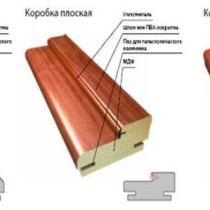 Как правильно подобрать дверную коробку или изготовить ее своими руками