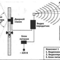 Какой видеоглазок лучше выбрать для входной двери